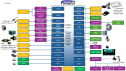 Block diagram featuring hardware for Y-ASK-RH850U2C4 kit.