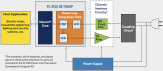 PL 3120 Power Line Smart Transceiver