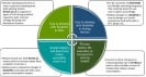 PM2.5 Monitor Infographic