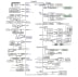 R-Car E3 Development Board / Ebisu Block Diagram