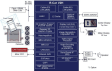 R-Car V2H Block Diagram