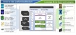R-Car V3U Key Features