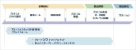 R-IN32M3 キットソリューションの適用範囲