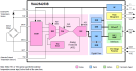 RAA2S4253B - Block Diagram