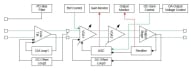 RG8G3122A Linear Transimpedance Amplifier Block Diagram