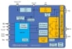 RH4Z2501 - Block Diagram