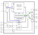 RMLV3216A Block Diagram