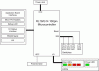 Renesas Starter Kit for RL78/G14-Block Diagram