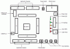 Renesas Starter Kit for RL78/G1C Layout and Specification