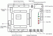 Renesas Starter Kit for RL78/L1C Layout and Specification