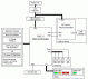 Renesas Starter Kit for RX111 ブロック図