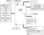 Renesas Starter Kit+ for RX62N-ブロック図 