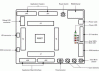 Renesas Starter Kit for RX62T Layout and Specification