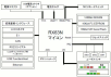 Renesas Starter Kit+ for RX63N-ブロック図