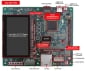 Renesas Starter Kit+ for RX65N-2MB Board Bottom