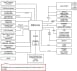 Renesas Starter Kit+ for RZ/A1H Block Diagram