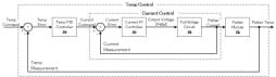 RX23E-A Thermoelectric Peltier Controller Control Block Diagram