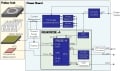 RX23E-A Thermoelectric Peltier Controller System Configuration