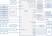 RZ/G2E Reference Board System Block Diagram
