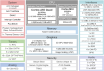 RZ/G3E Block Diagram