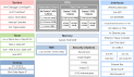 RZ/T2H Block Diagram