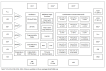 SLG47525/28 Block Diagram