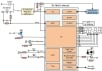 Smart Medicine Box with Bluetooth Low Energy Block Diagram