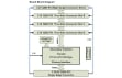 Evaluation Board Tsi340-RDK1 Block Diagram for Tsi340