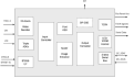 TW8832_TW8832S Functional Diagram