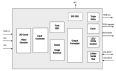 TW8833_TW8833S Functional Diagram
