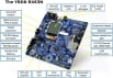 YRDKRX63N Demonstration Kit for RX63N Board