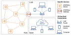 ZWIR45xx Application Example