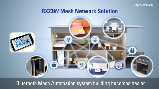 RX23W MCU with Bluetooth 5.0 Mesh 