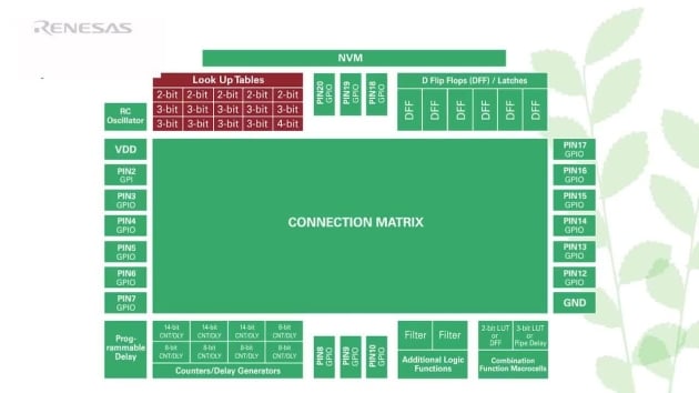 Introduction to SLG46721/2