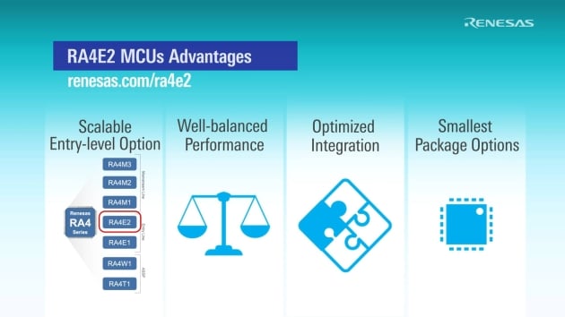 RA4E2 100 MHz Arm® Cortex®-M33 Entry-Line MCUs in Compact Packages