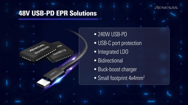 Industry Leading 48V USB PD ERP Solution