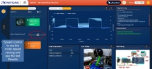 Lab on the Cloud - Speed Control to see the motor speed varying and see the test results