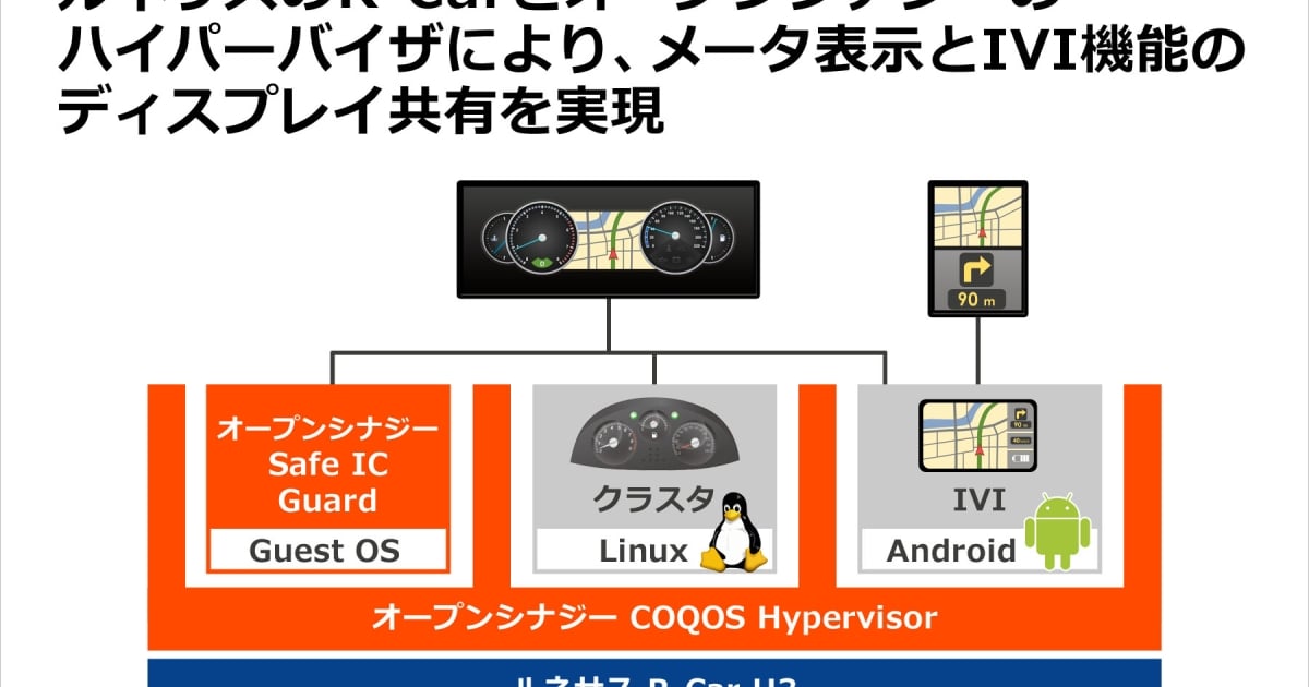 ルネサスとオープンシナジー、パロット・フォルシア ルネサスとオープンシナジー、パロット・フォルシア