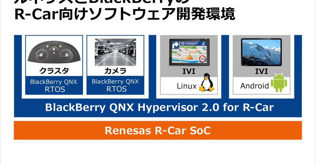 ルネサスとBlackBerry、R-Car向けに仮想化・機能安全