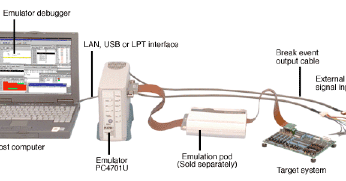 RENESAS M30100T3-RPD-E Emulation Pod