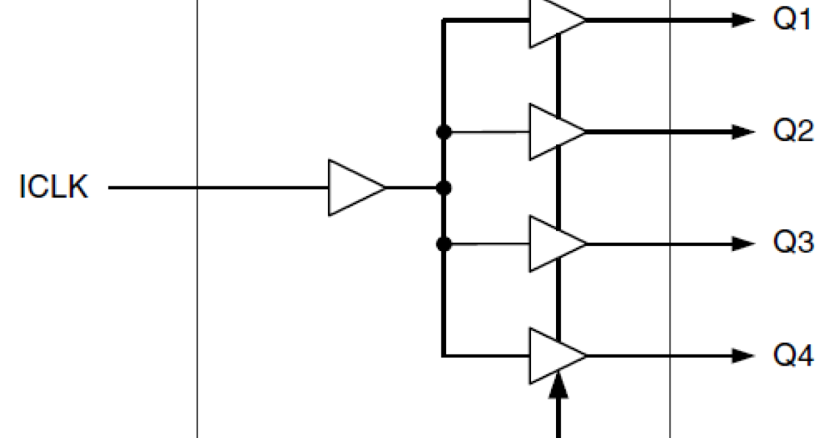551S - Low Skew 1 to 4 Clock Buffer | Renesas