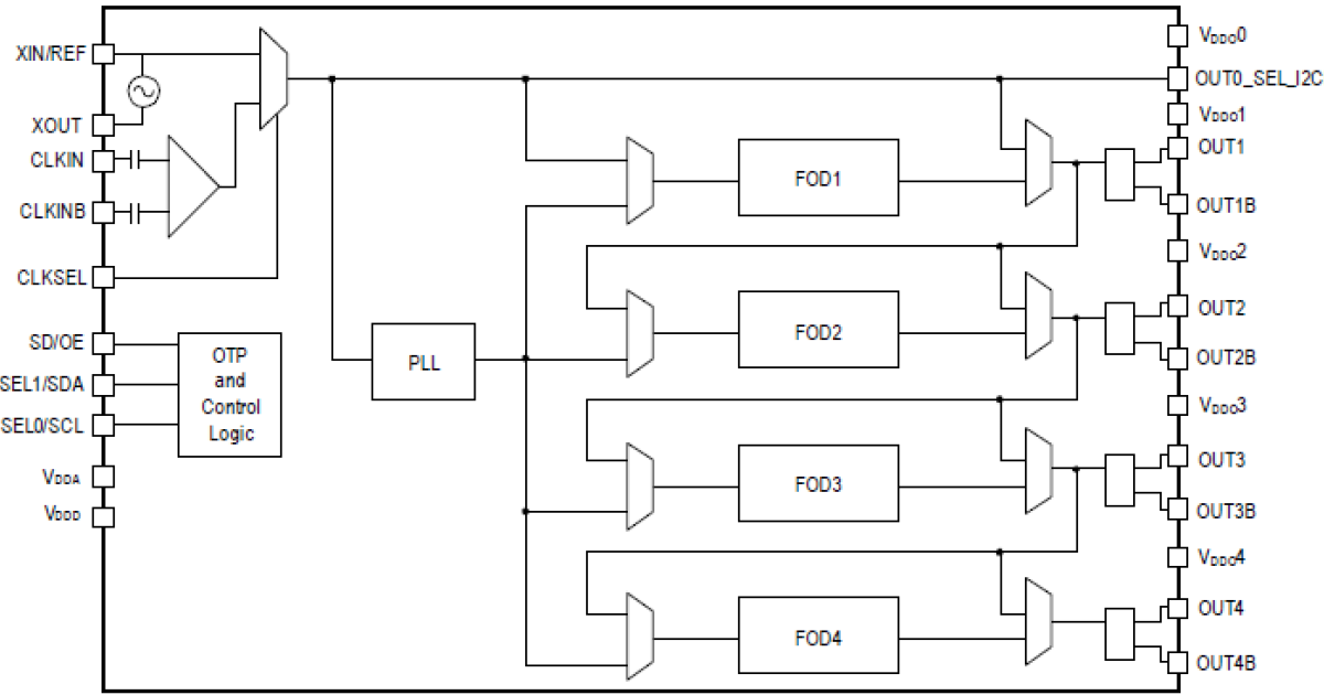 5P49V6965 - VersaClock 6E Programmable Clock Generator | Renesas