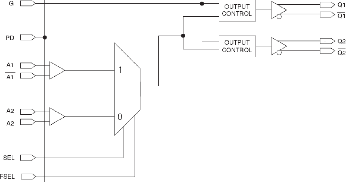 5T93GL02 - 2.5V LVDS,1:2 Glitchless Clock Buffer Terabuffer™ II | Renesas