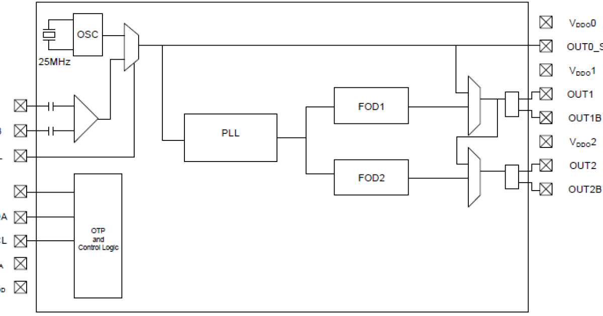 5P49V5933 VersaClock 5 Low Power Programmable Clock Generator with