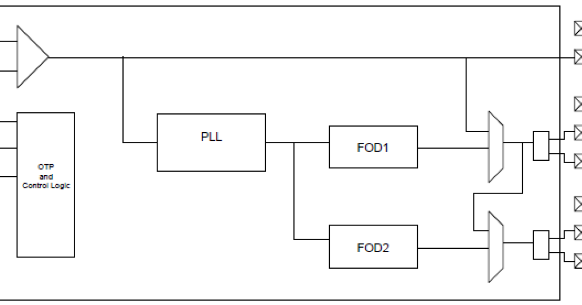 5P49V5943 - VersaClock 5 Low Power Programmable Clock Generator | Renesas