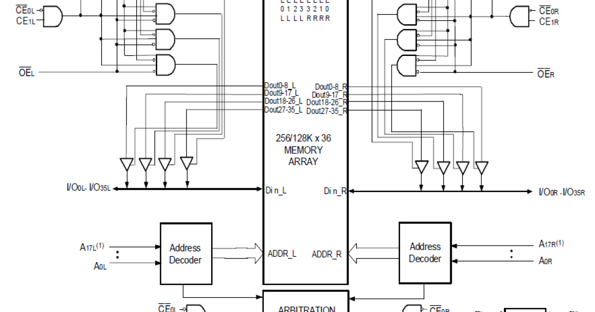 70T651 - 256K x 36 Async, 3.3V/2.5V Dual-Port RAM, Interleaved I/O's ...