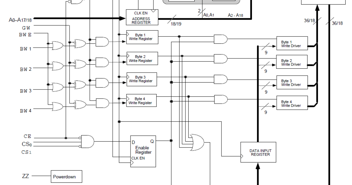 71V67903 - 3.3V 512K x 18 Synchronous 3.3V I/O Flowthrough SRAM | Renesas