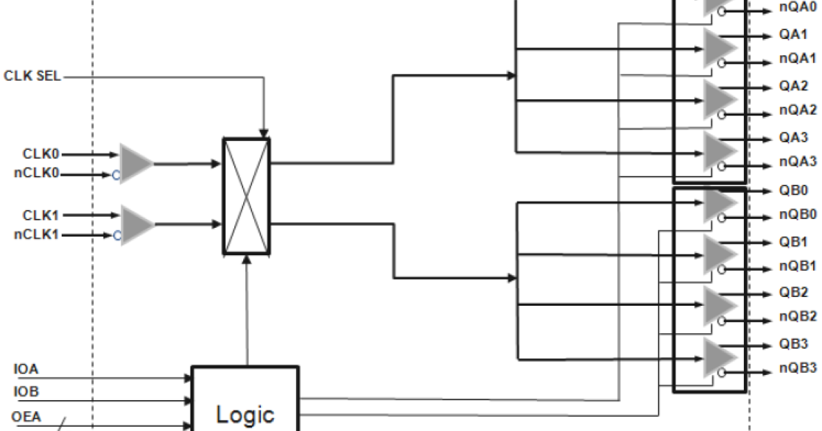 8P791208 - Low Additive Jitter 2:8 Buffer with CMOS