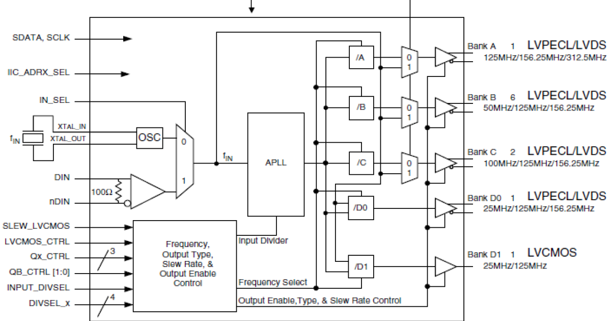 8T49N4811 I2C Programmable Clock Generator Renesas