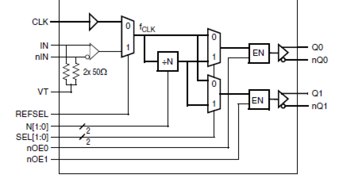 Clock Fanout Buffer | Clock Buffers – GTFJ
